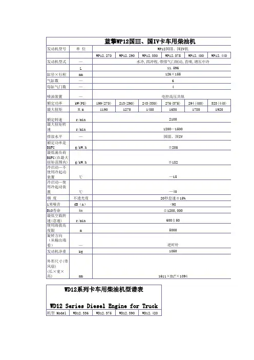 国内各品牌柴油发动机数据库