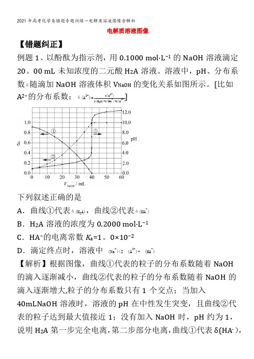 化学易错题专题训练一电解质溶液图像含解析