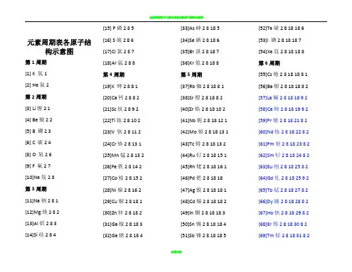 元素周期表各原子结构示意图
