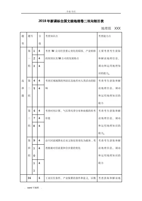 2018年新课标全国文综地理卷二双向细目表