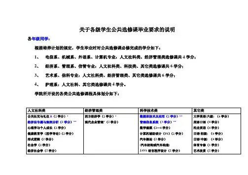 关于各级学生公共选修课毕业要求的说明