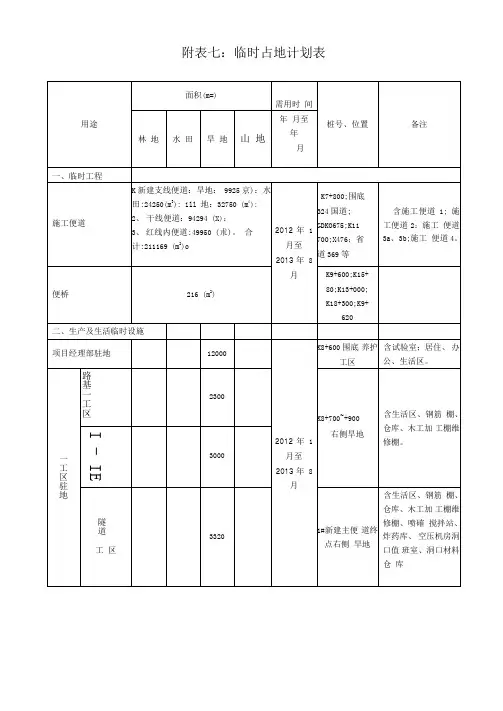 临时工程占地计划表