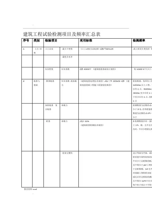 建筑的工程试验检测项目及频率汇总情况表