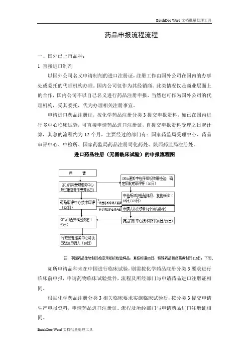 药品注册申报流程
