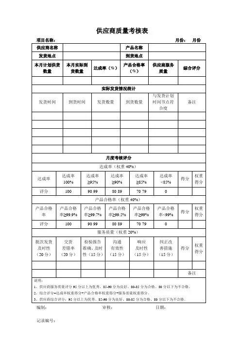 供应商质量考核表模板