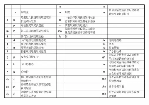 (完整版)音节表(含常用汉字)