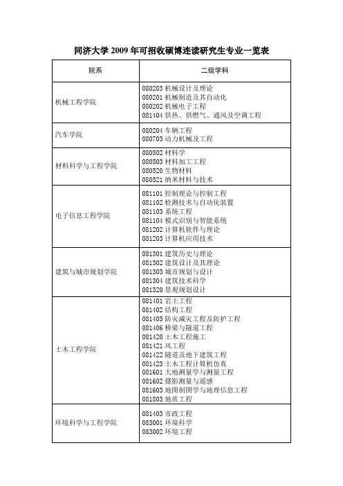 同济大学2009年可招收硕博连读研究生专业一览表