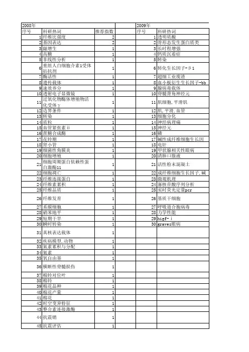 【江苏省自然科学基金】_纤维水平_期刊发文热词逐年推荐_20140817