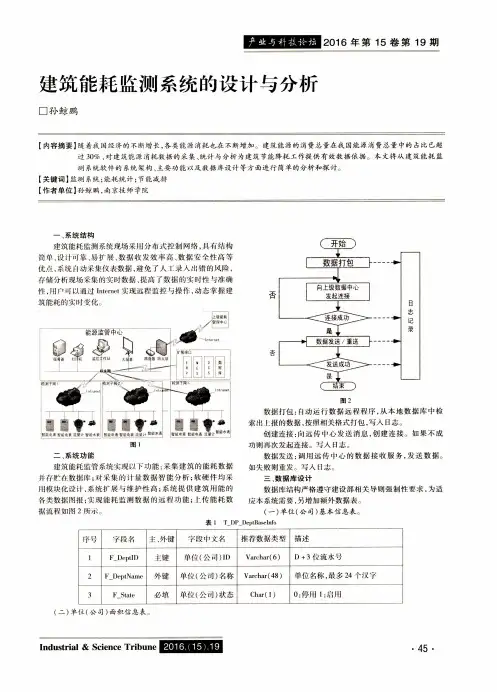 建筑能耗监测系统的设计与分析