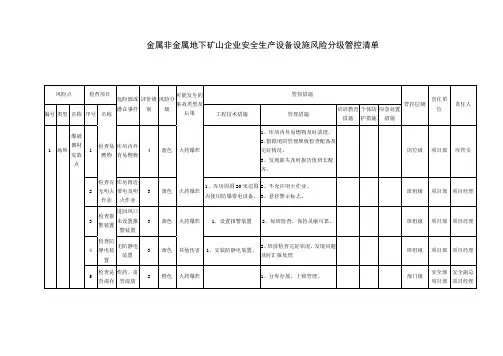 金属非金属地下矿山企业安全生产设备设施风险分级管控清单