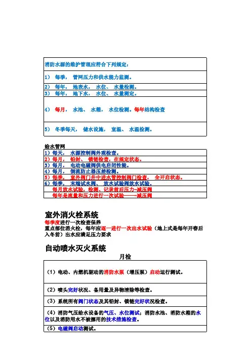 消防设施维护保养检查(1)