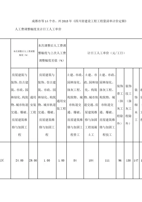 成都市等 个市 州 年《四川省建设工程工程量清单计价定额》人工费调整幅度及计日工人工单价