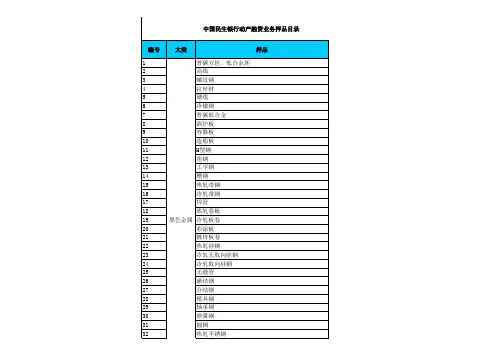 中国民生银行动产融资业务押品目录2011-05-26