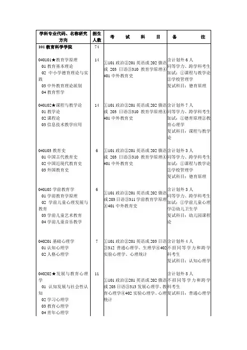 学科专业代码