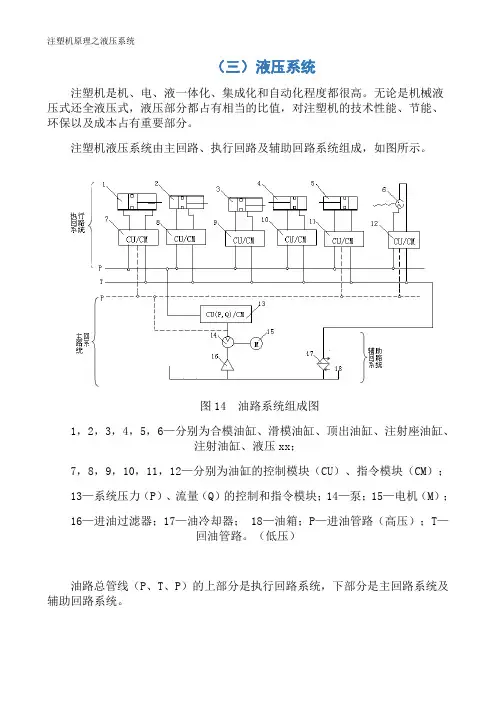 注塑机原理之液压系统
