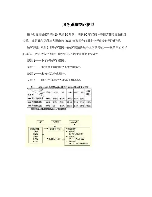 服务质量差距模型
