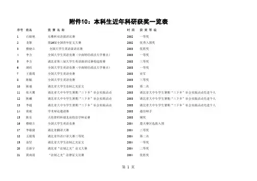 2008中南财经政法大学本科生近年科研获奖一览表
