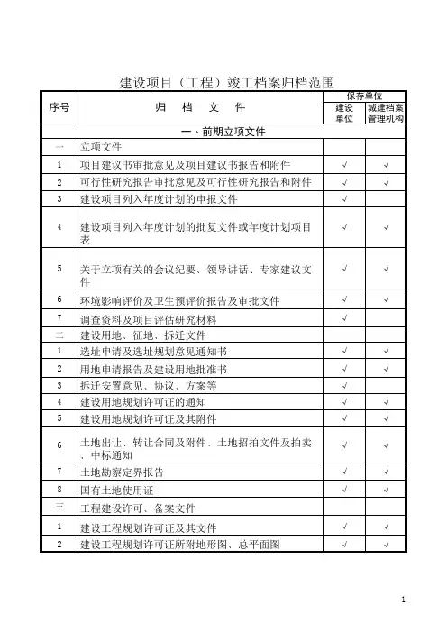城建档案馆竣工档案归档范围表