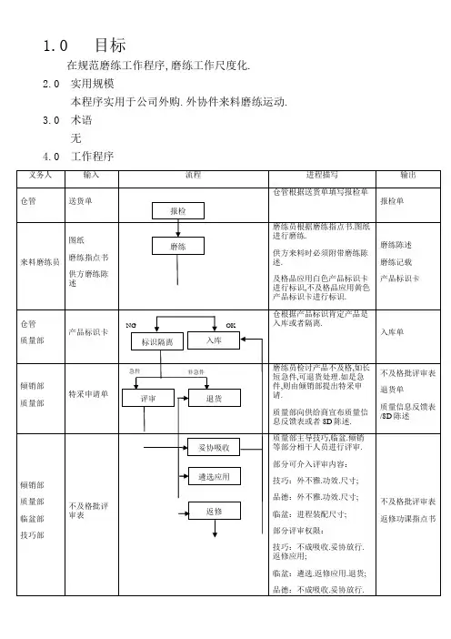来料检验流程图
