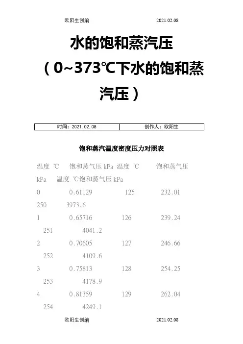 饱和蒸汽、过热蒸汽压力与温度、密度对照表之欧阳生创编