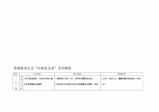 红旗党支部考核细则