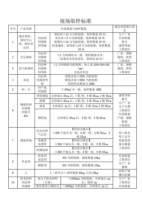 取样标准