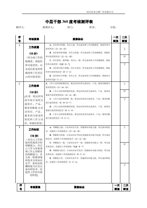 中层干部360度考核测评表