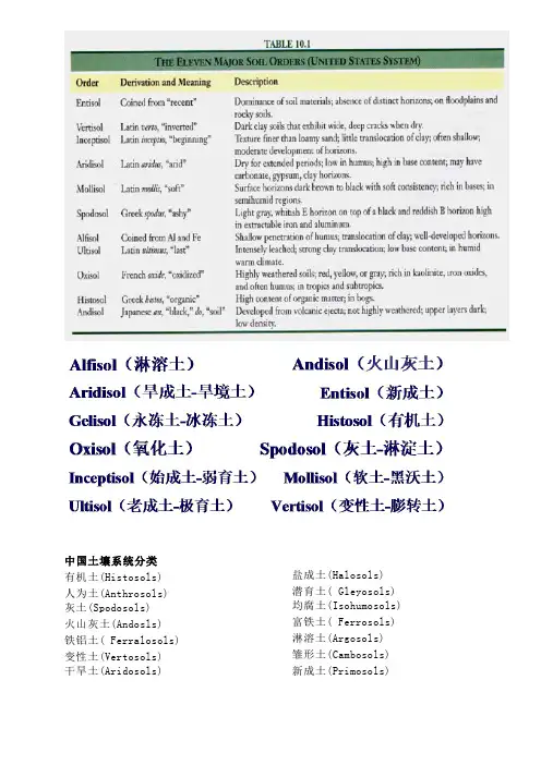 中国土纲与美国土纲的对应及比较