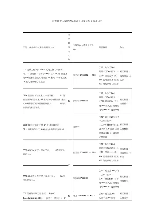 山东理工大学2015年硕士研究生招生专业目录