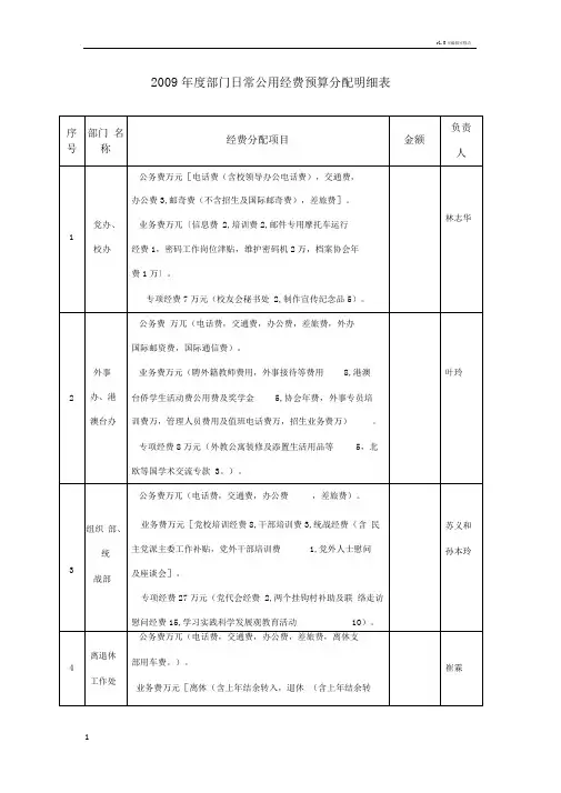 部门日常公用经费预算分配明细表