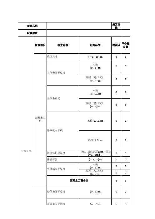 房屋建筑工程第三方过程评估实测实量检查评分表(参考)