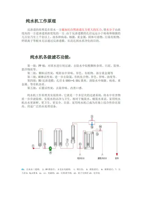 纯水机的工作原理