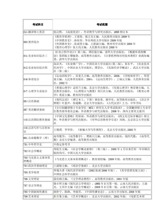 云南师范大学考研