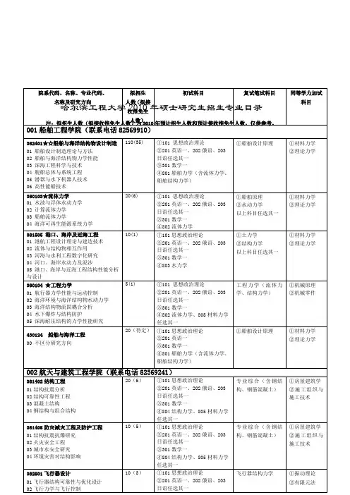 哈工程招生专业目录及参考数目