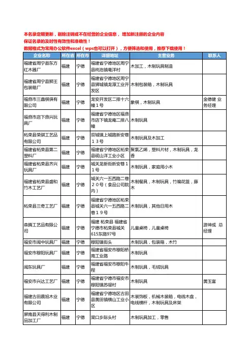 2020新版福建省宁德木制玩具工商企业公司名录名单黄页联系方式大全32家