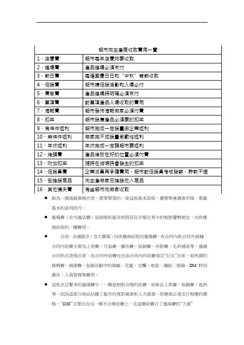 进驻超市费用表