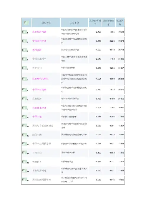 农业经济类期刊排名