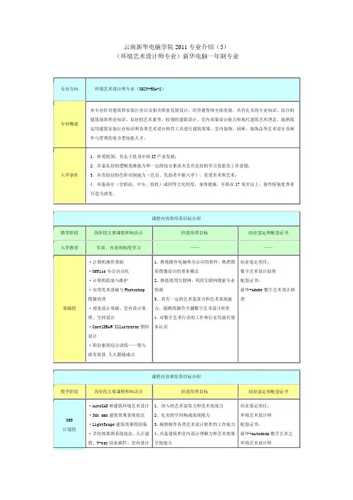 云南新华电脑学院2011专业介绍(5)