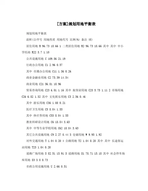[方案]规划用地平衡表