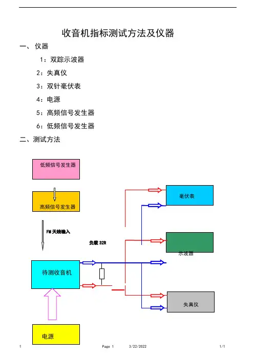 收音机指标测试方法及仪器