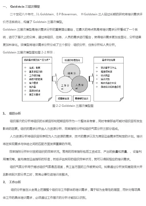 培训需求分析的六种模型