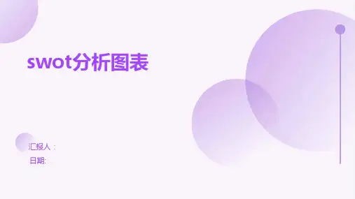 SWOT分析图表