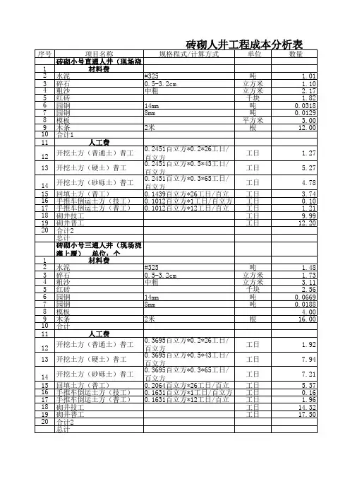 砖砌人井工程项目成本分析报价表模板