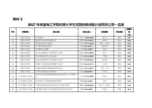 淮海工学院教务处