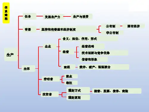高三一轮复习生产与经济制度