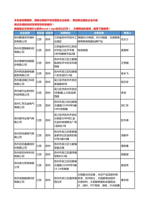 2020新版江苏省苏州电线电缆工商企业公司名录名单黄页联系方式大全1018家