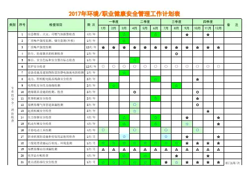 2017年环境职业健康安全管理工作计划表