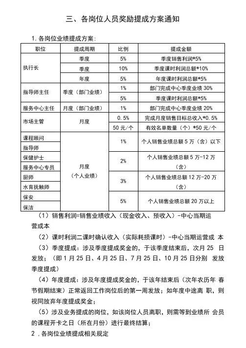托育、早教中心各岗位人员奖励提成方案