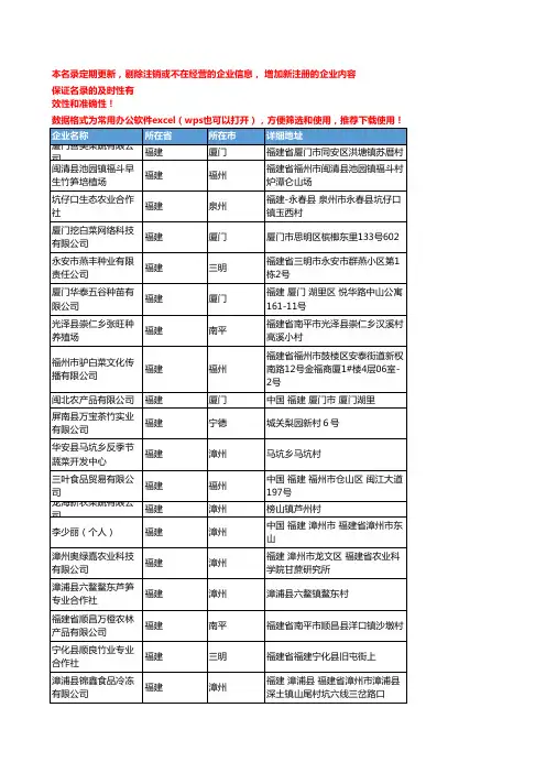 2020新版福建省叶菜类工商企业公司名录名单黄页联系方式大全102家