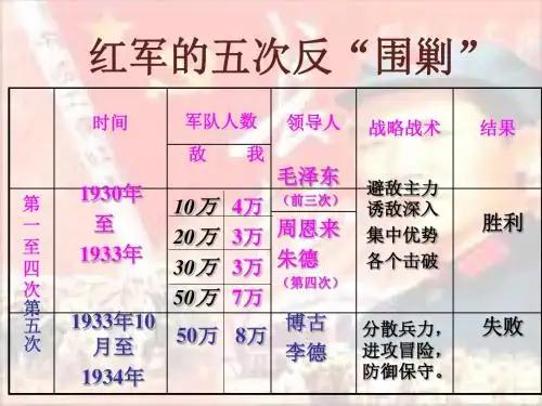 第13课 红军不怕远征难(共46张PPT)